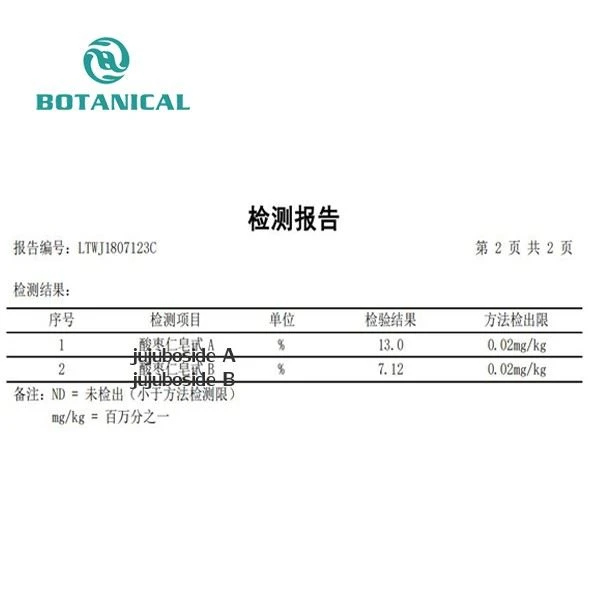 Test report of jujuboside of ziziphus jujuba seed extract by Botanical Cube Inc.