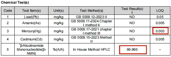 Third-party test report of nmn Third-party test report of nmn